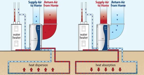 Geothermal Services In Goodfield, IL, And Surrounding Areas - Hinrichsen Heating & Air Conditioning, Inc.